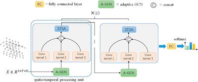 Attentive multi-scale aggregation based action recognition and its application in power substation operation training